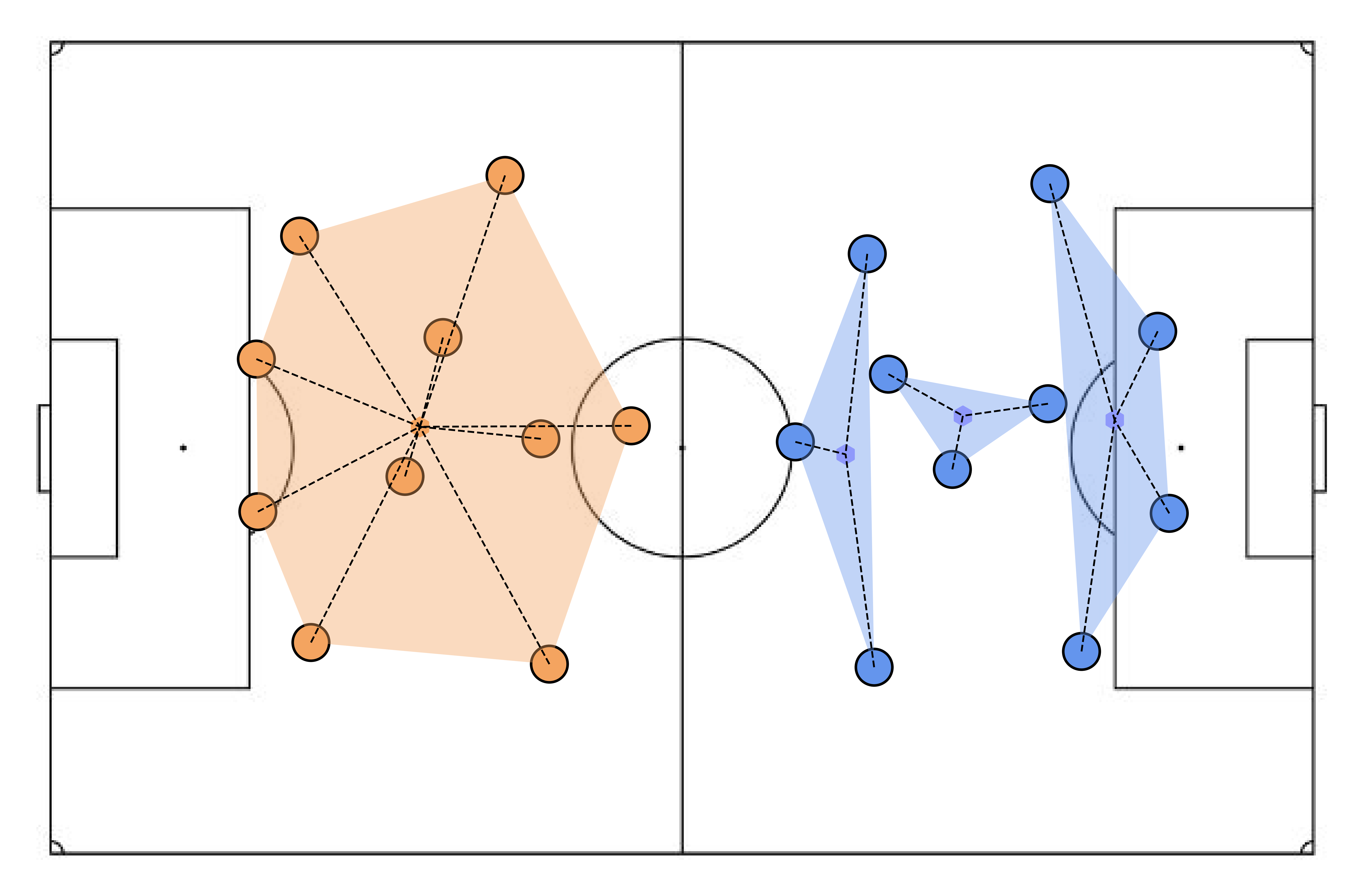 Centroid Game Pitch Positioning Predictability in Football - S Ishiwatari