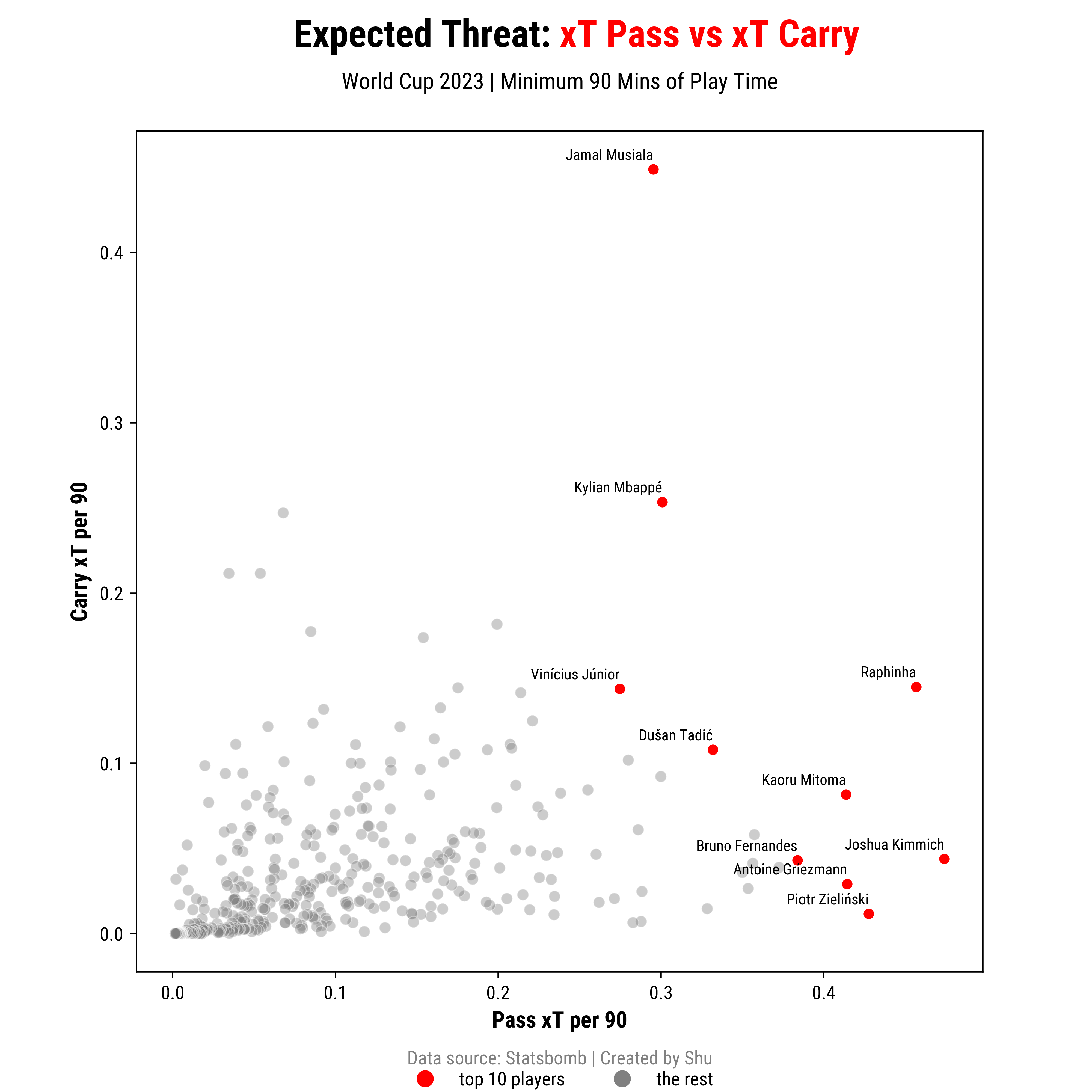 xt-per-player